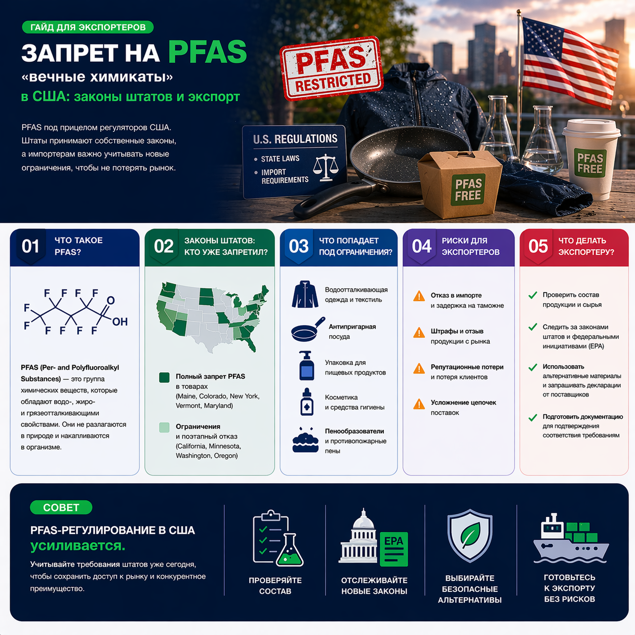 Запрет на PFAS ("вечные химикаты") в США: Законы штатов и экспорт