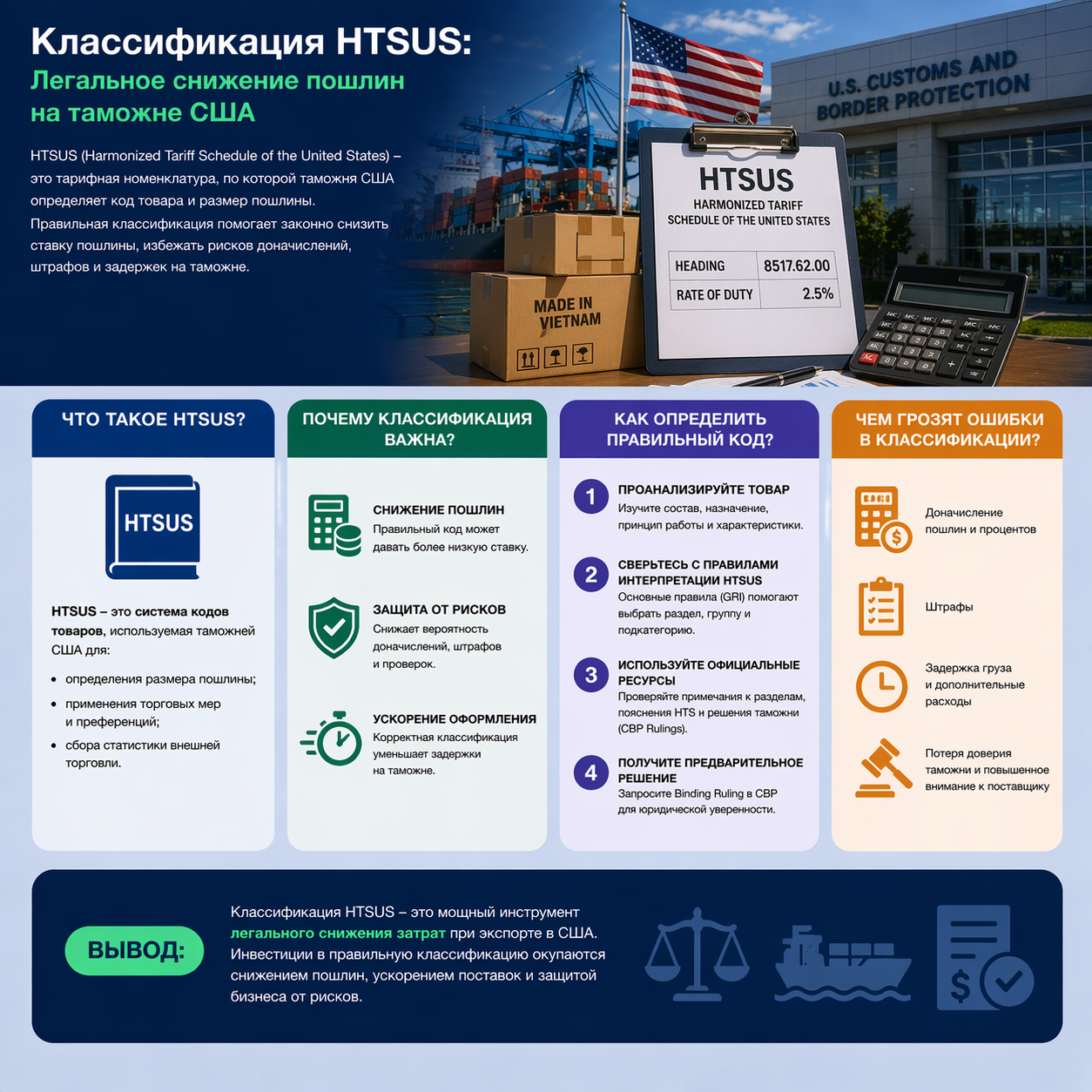 Классификация HTSUS: Легальное снижение пошлин на таможне США