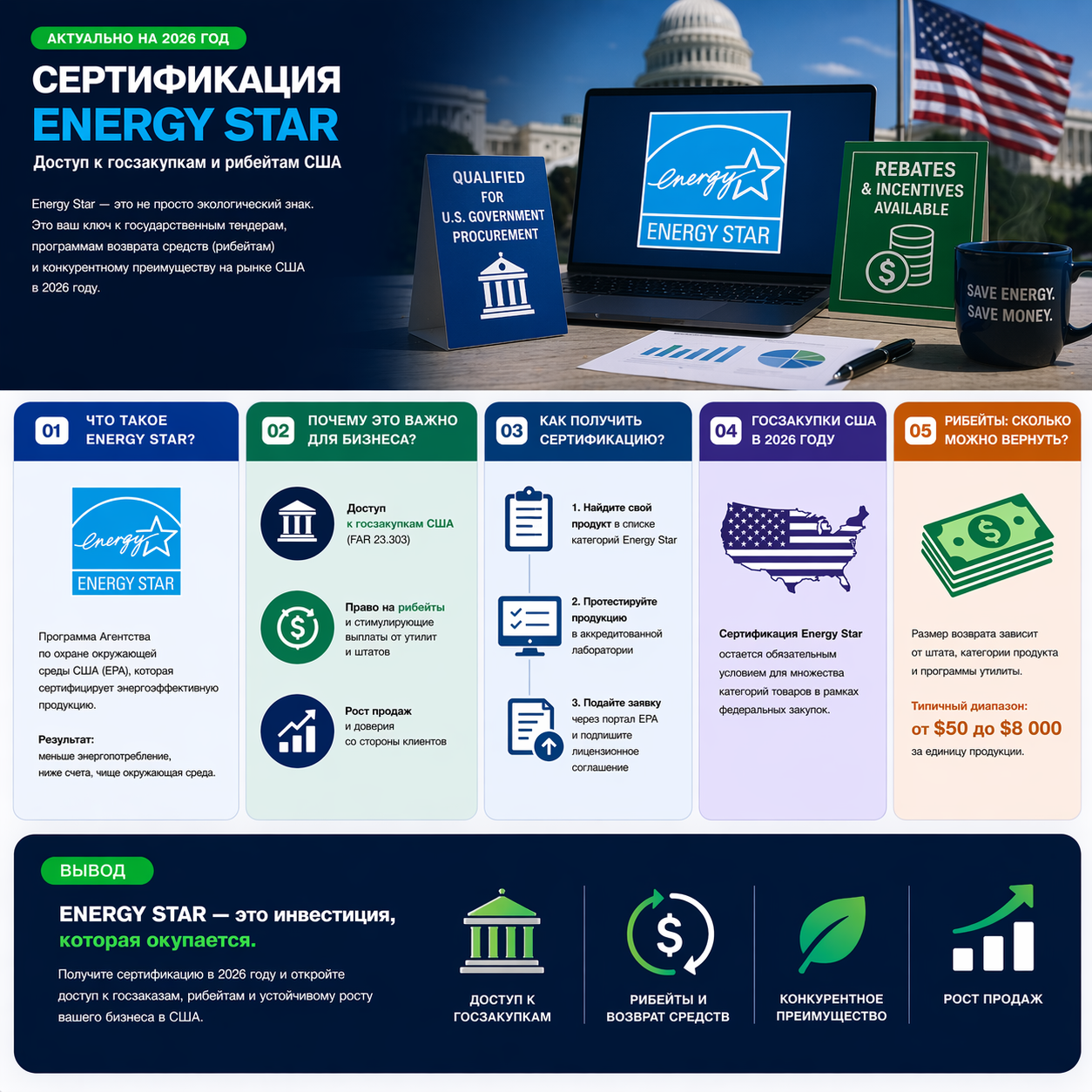 Сертификация Energy Star: Доступ к госзакупкам и рибейтам США в 2026 году