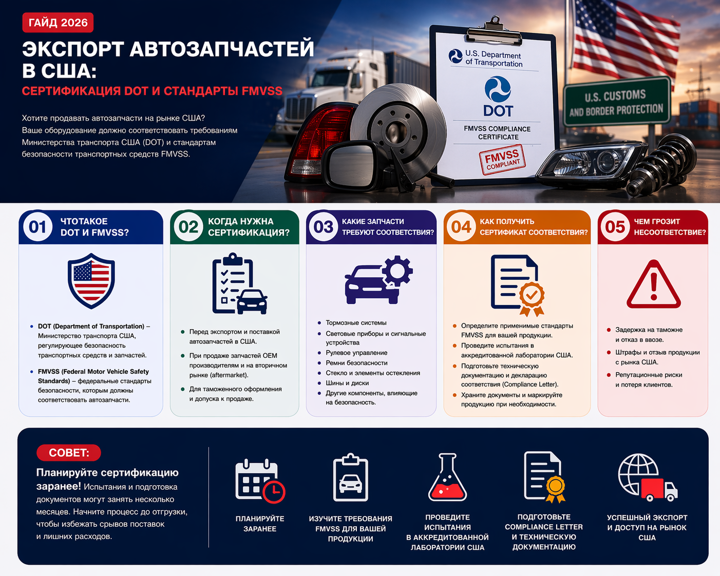 Экспорт автозапчастей в США: сертификация DOT и стандарты FMVSS в 2026 году