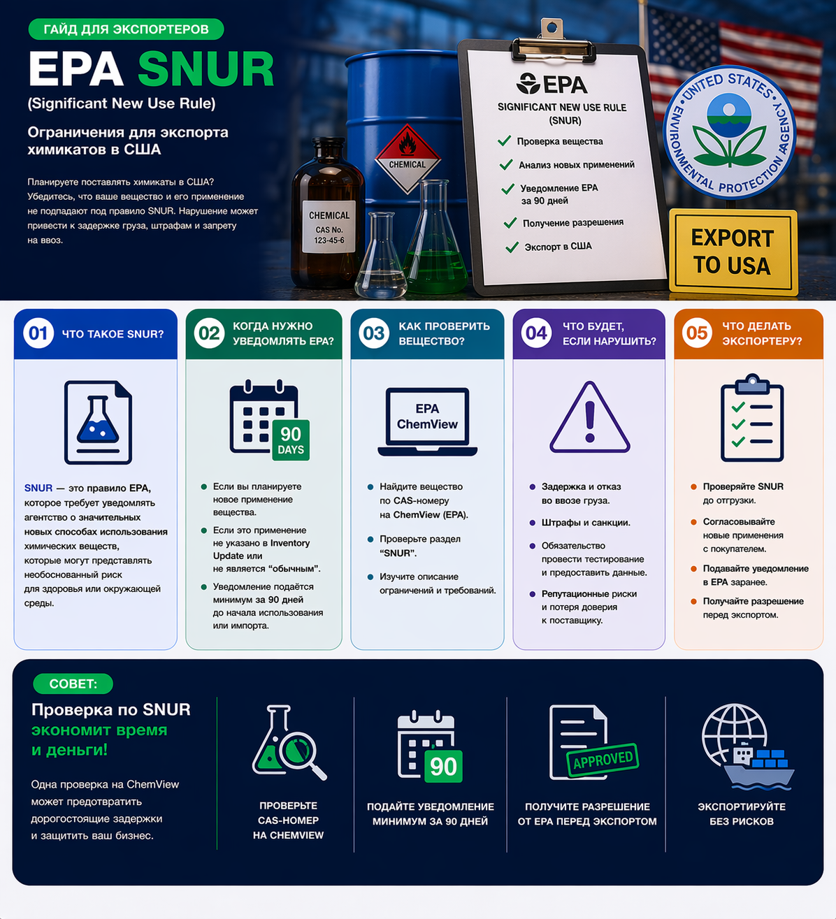 EPA SNUR (Significant New Use Rule): Ограничения для экспорта химикатов в США