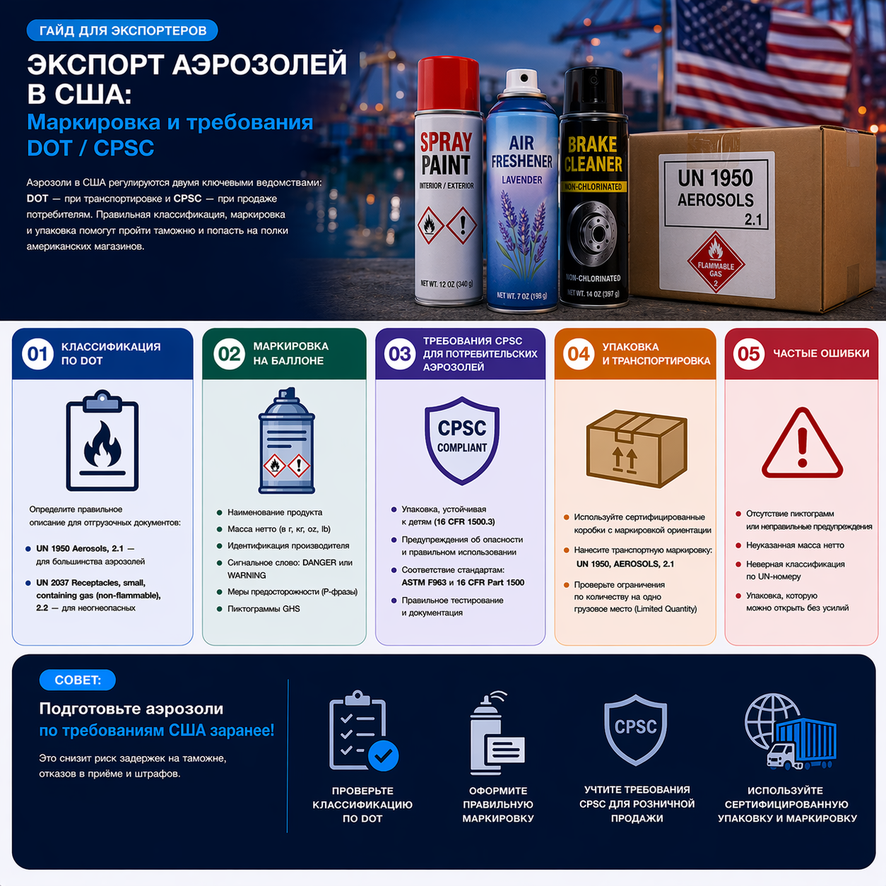 Экспорт аэрозолей в США: Маркировка и требования DOT / CPSC