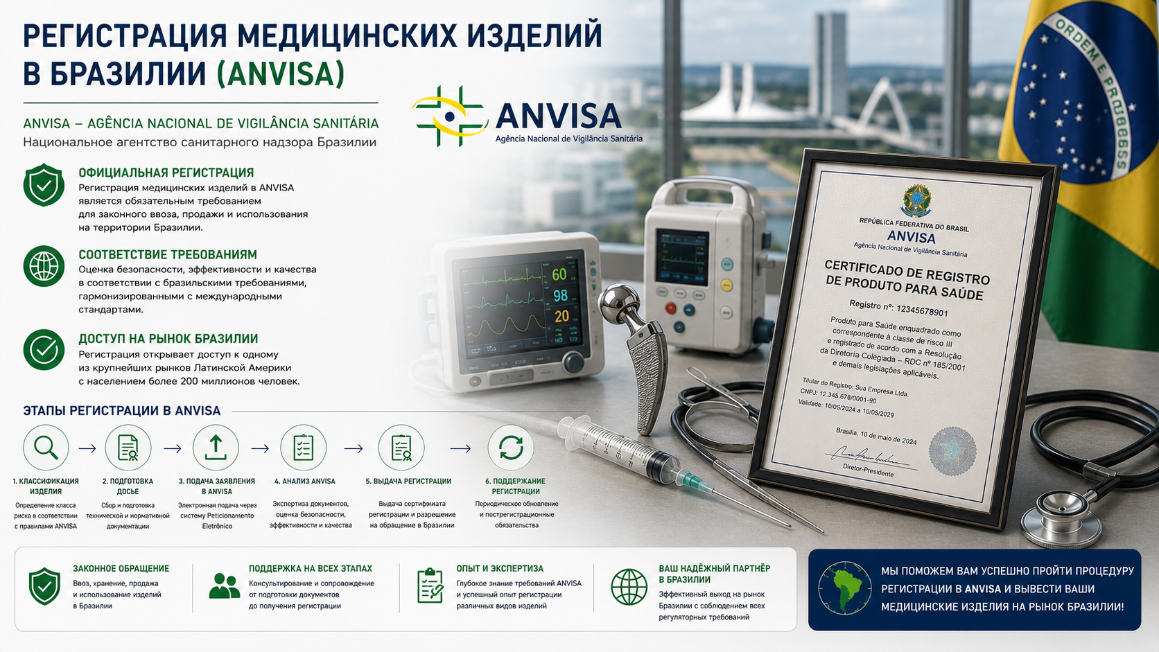 Регистрация медицинских изделий в Бразилии (ANVISA)