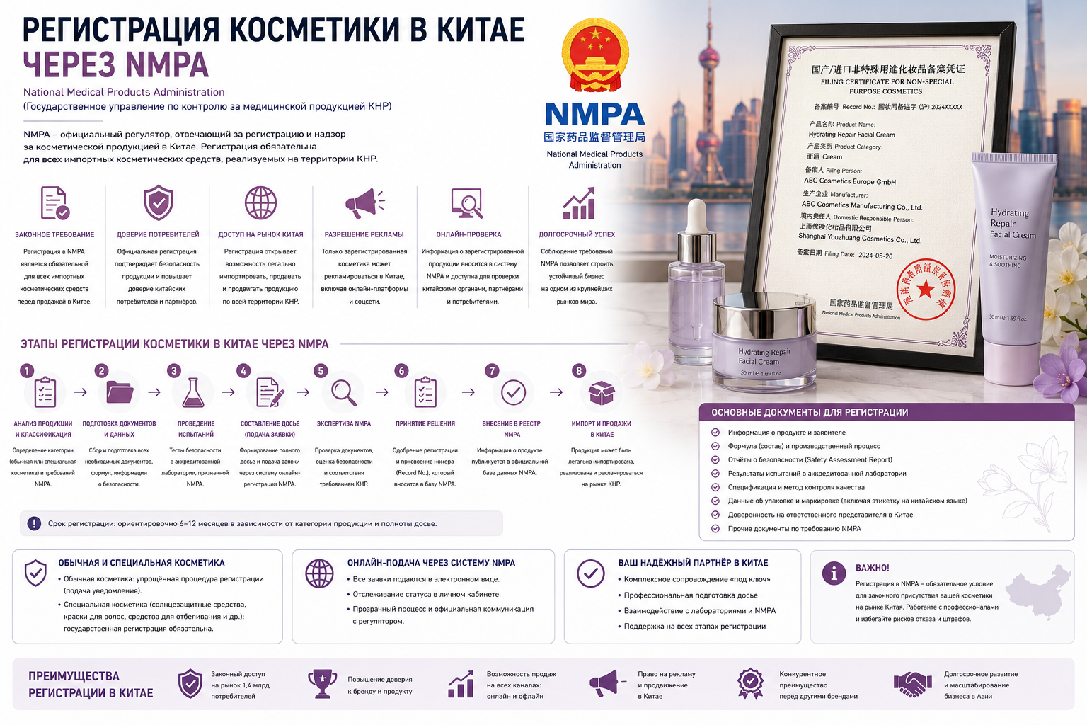 Регистрация косметики в Китае через NMPA