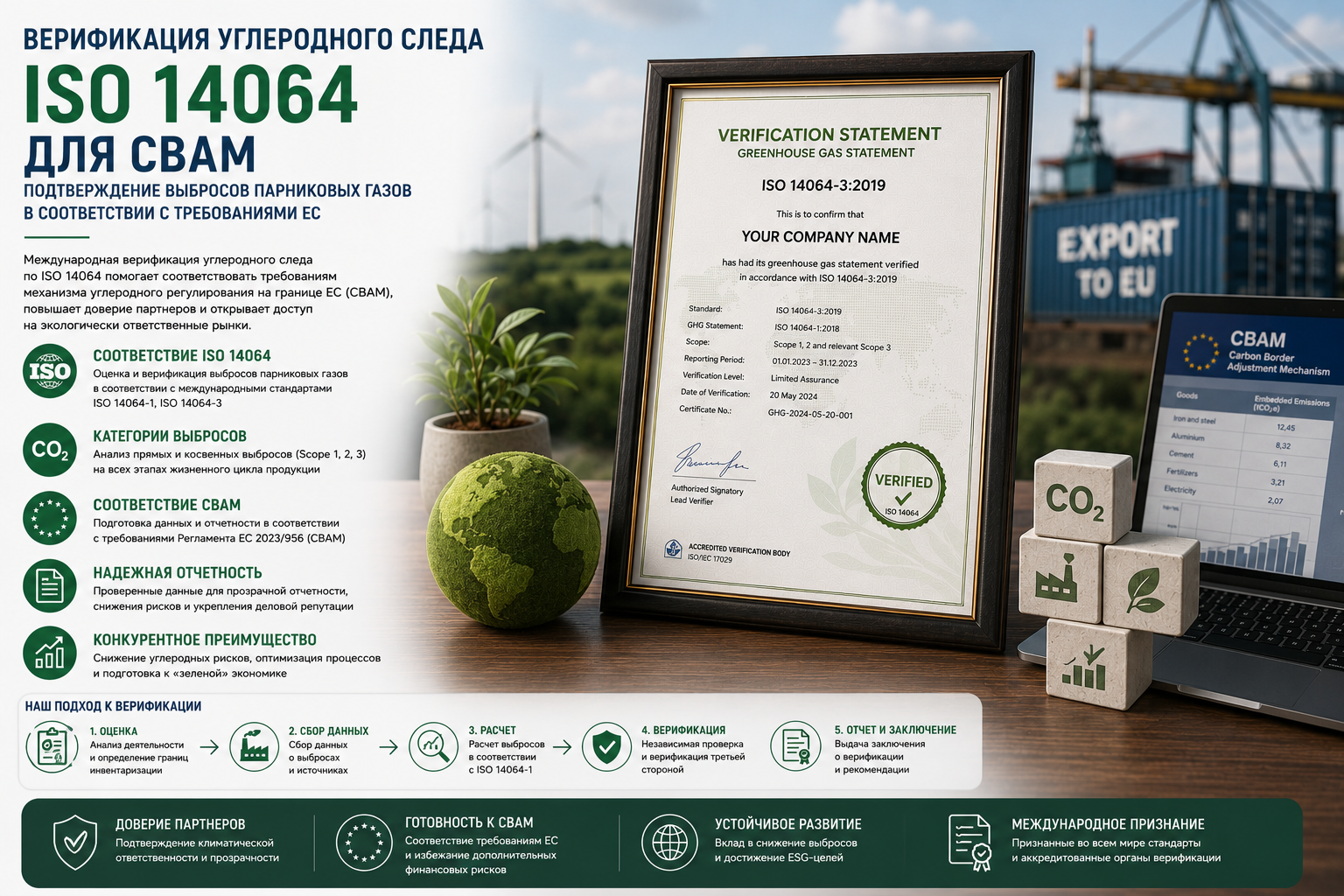 Верификация углеродного следа ISO 14064 для CBAM