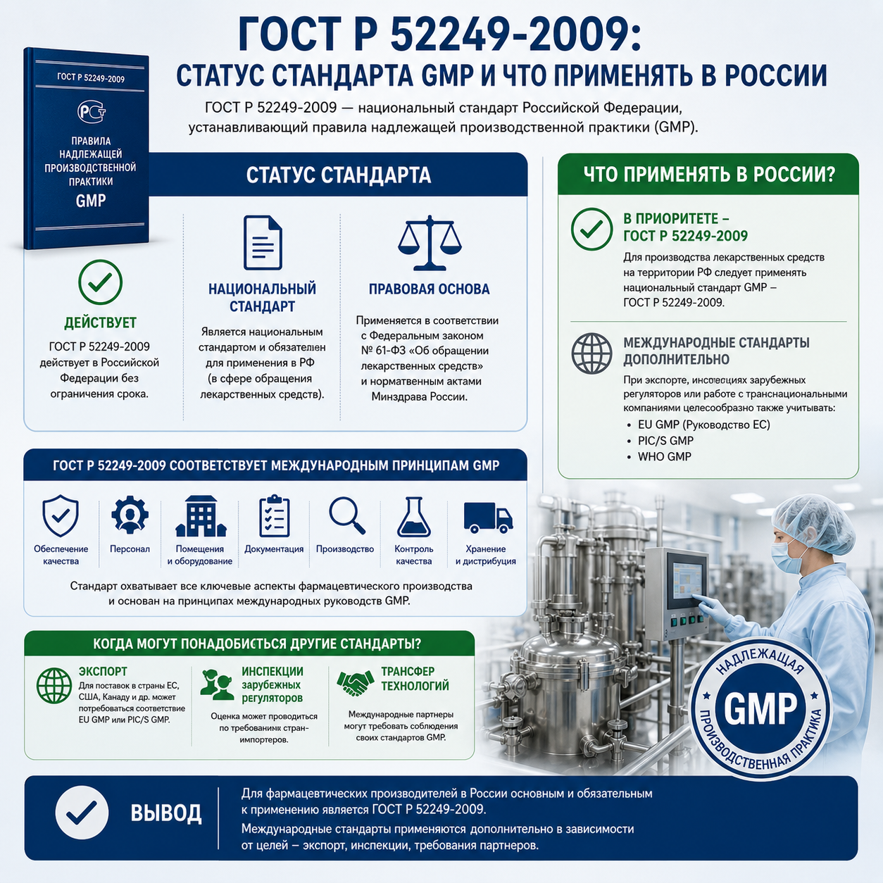 ГОСТ Р 52249-2009: статус стандарта GMP и что применять в России