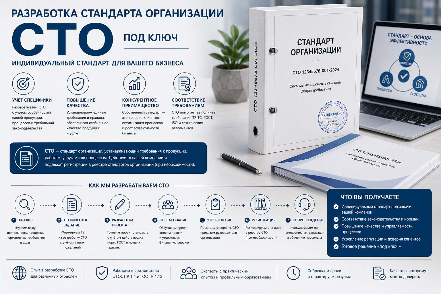 Разработка стандарта организации (СТО) под ключ