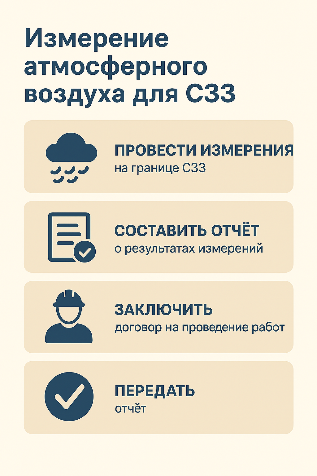 Измерение атмосферного воздуха для СЗЗ: требования 2026 года и пошаговая инструкция