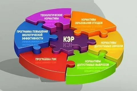 Государственные документы и нормативы, регулирующие получение КЭР