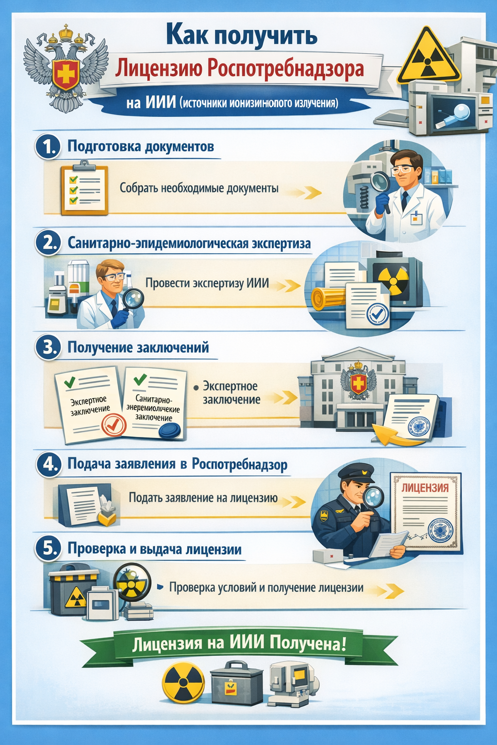 Получить лицензию на источники ионизирующего излучения в 2026 году