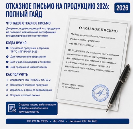 Отказное письмо на продукцию 2026: полный гайд