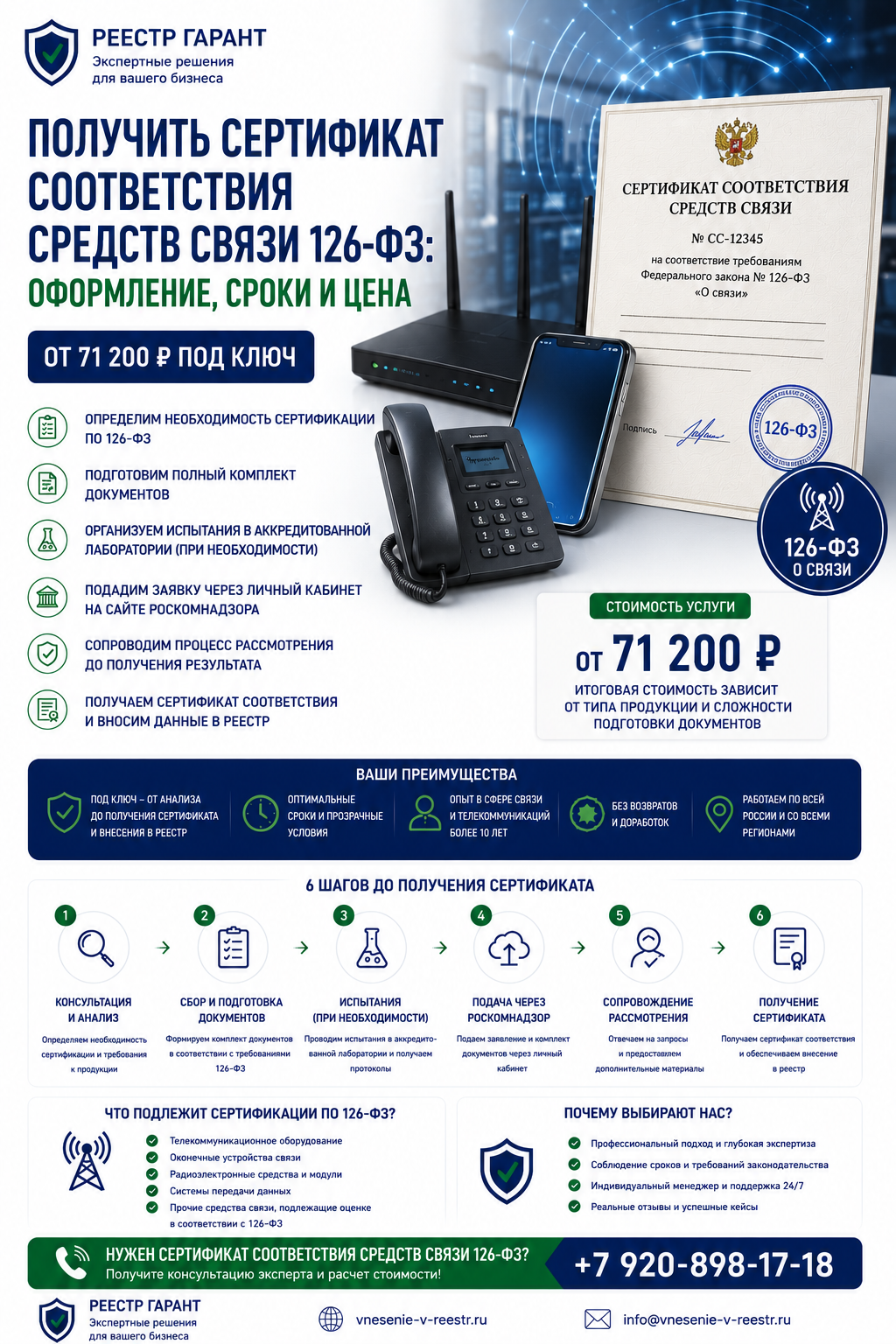 Сертификат на средства связи 126-ФЗ