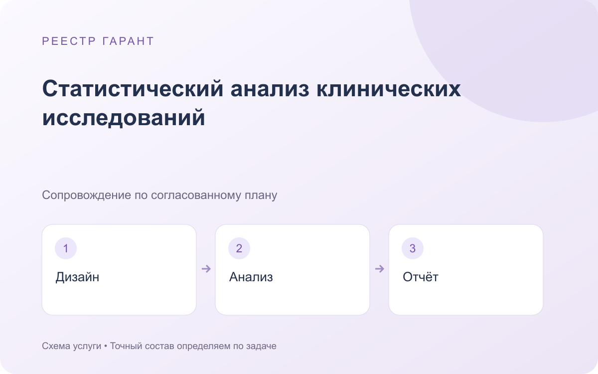 Статистический анализ клинических исследований