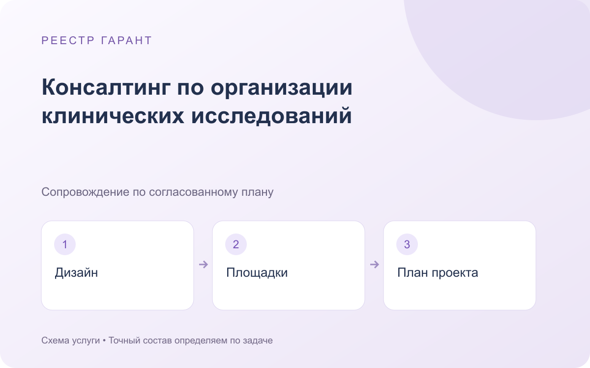 Консалтинг по организации клинических исследований