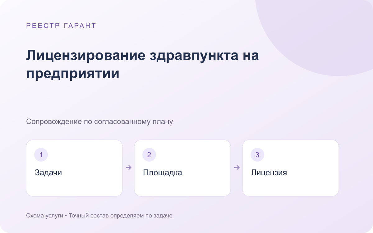 Лицензирование здравпункта на предприятии