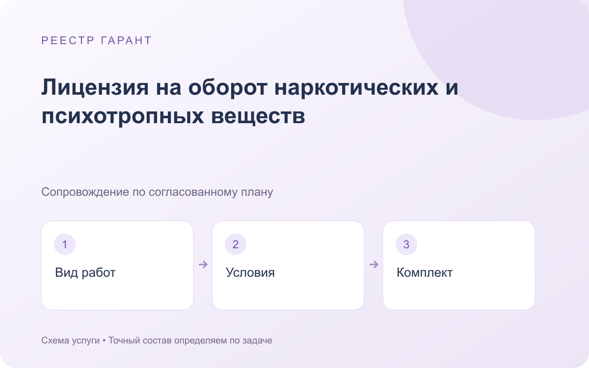 Лицензия на оборот наркотических и психотропных веществ