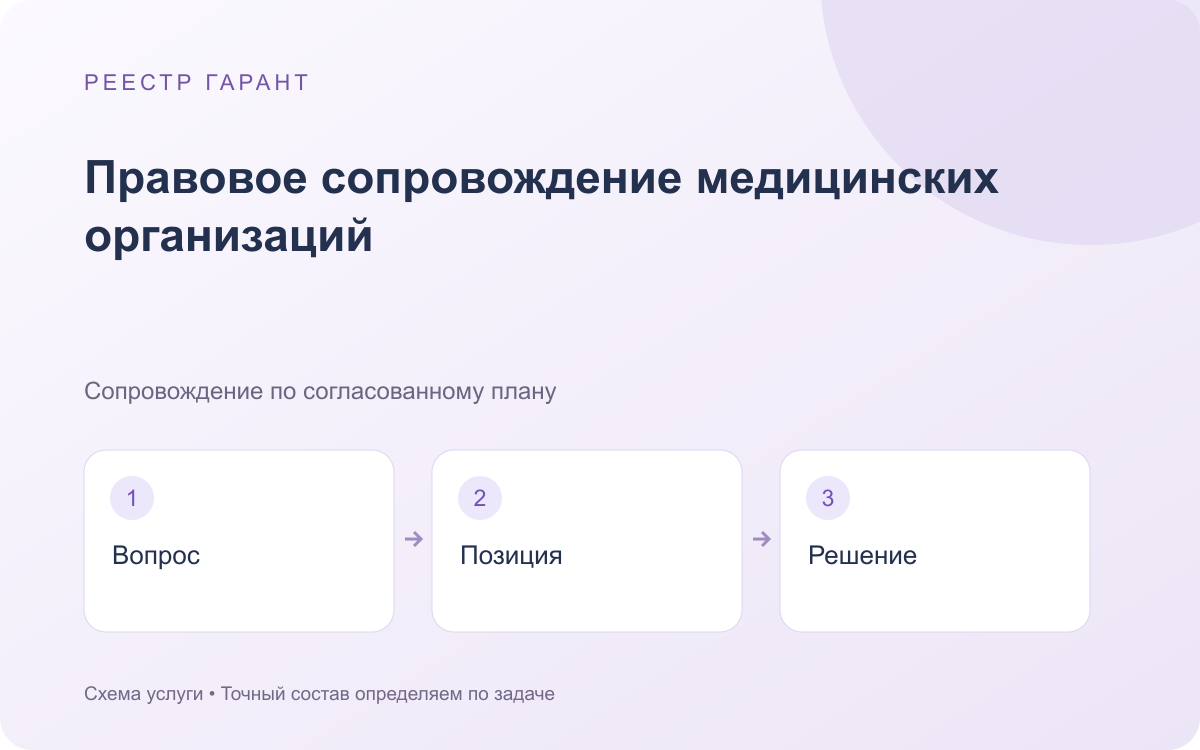Правовое сопровождение медицинских организаций