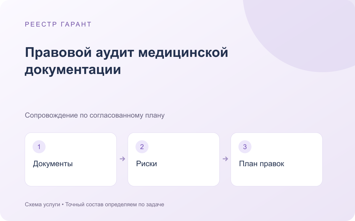 Правовой аудит медицинской документации