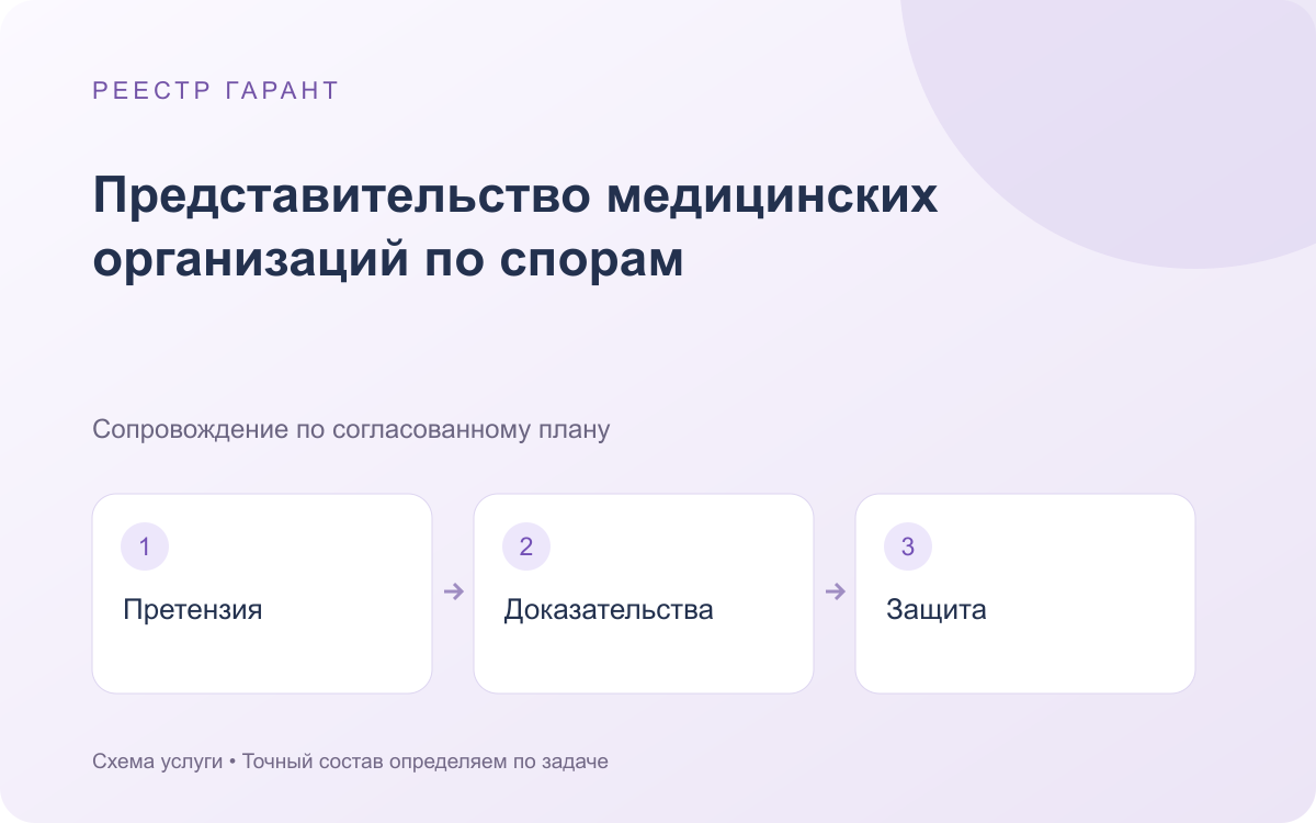 Представительство медицинских организаций по спорам