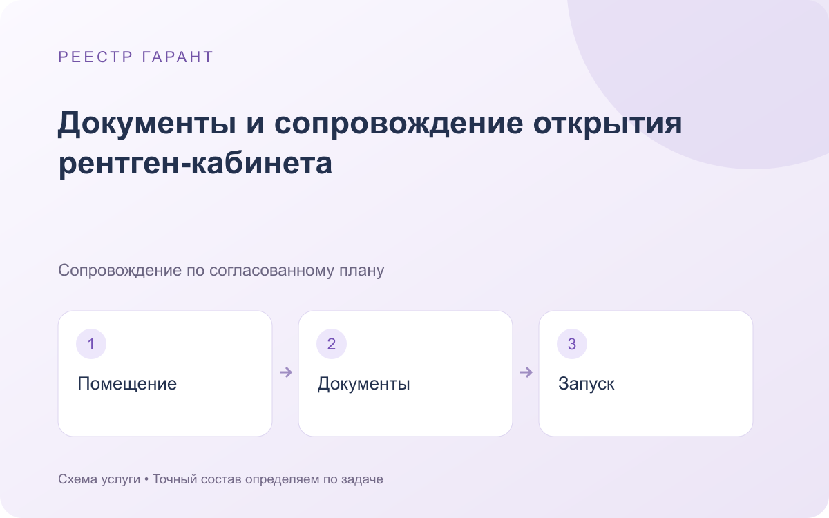 Документы и сопровождение открытия рентген-кабинета