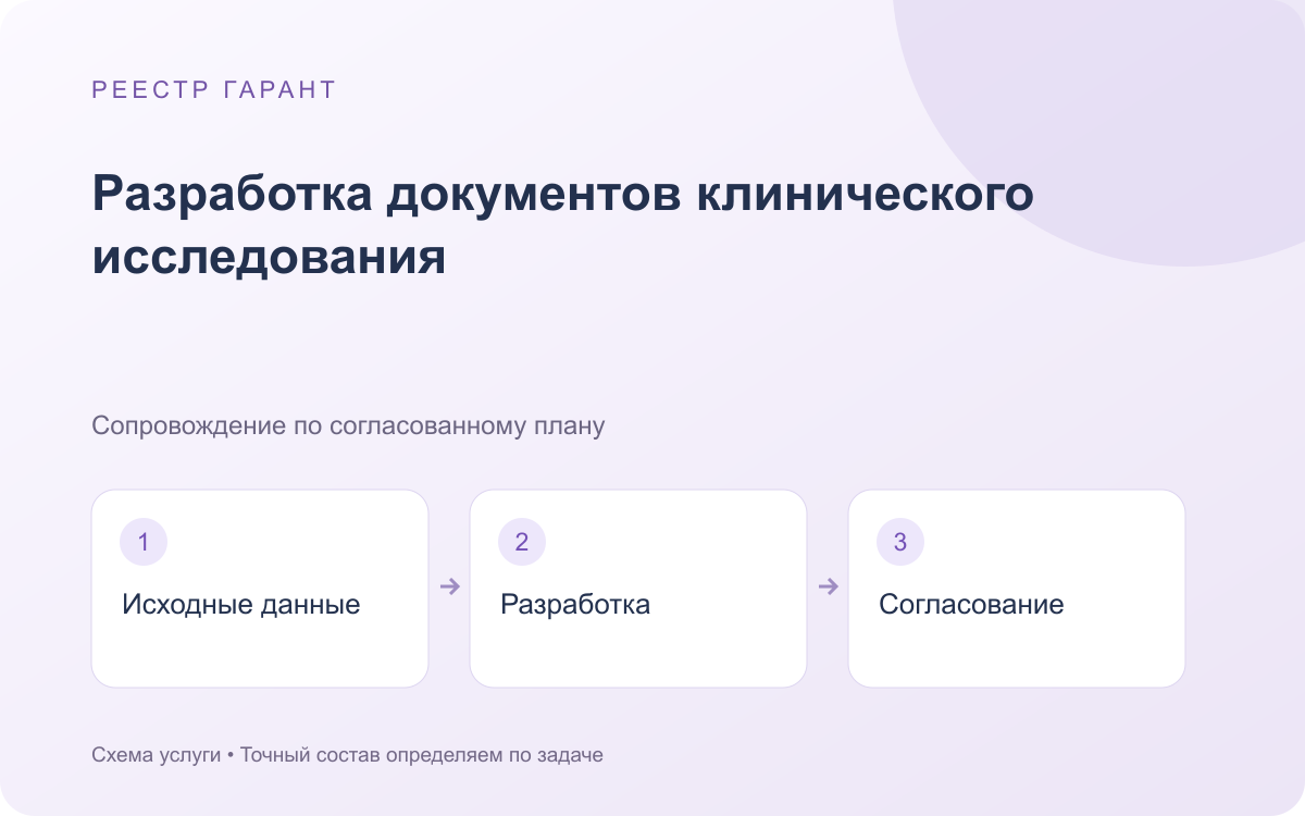 Разработка документов клинического исследования