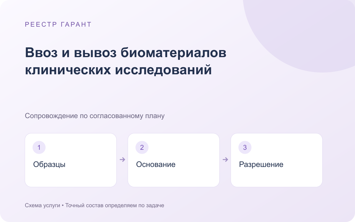 Ввоз и вывоз биоматериалов клинических исследований