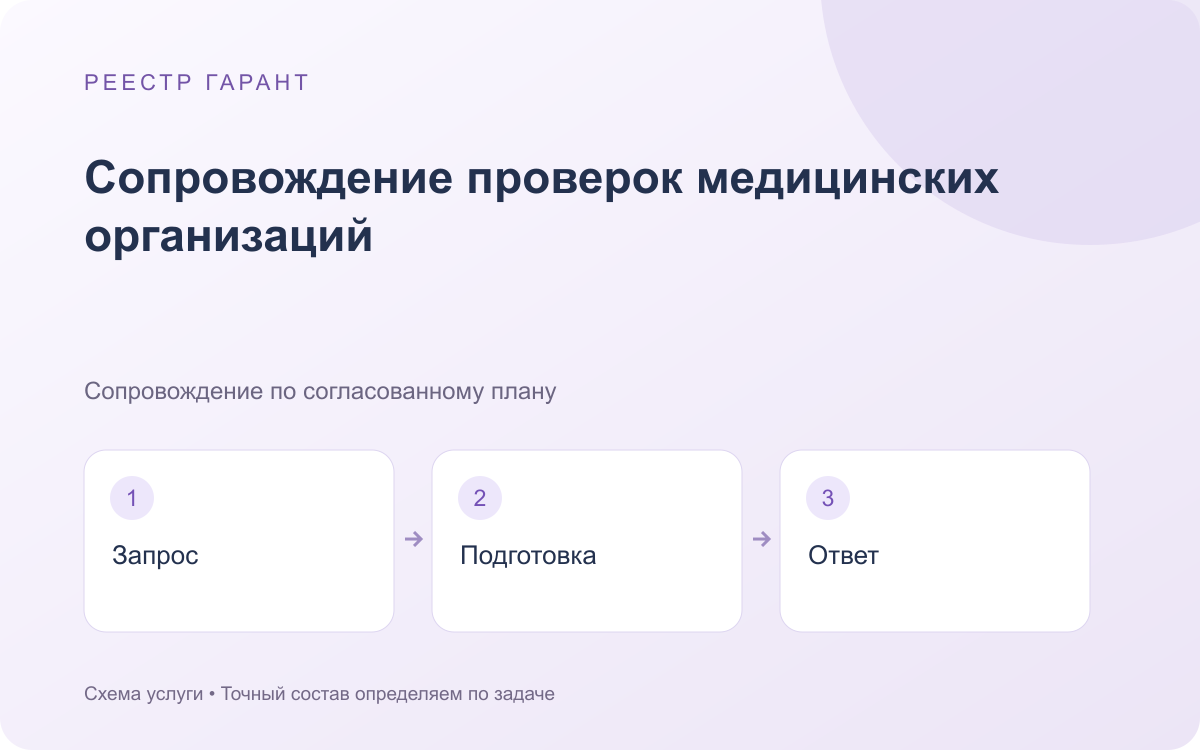 Сопровождение проверок медицинских организаций